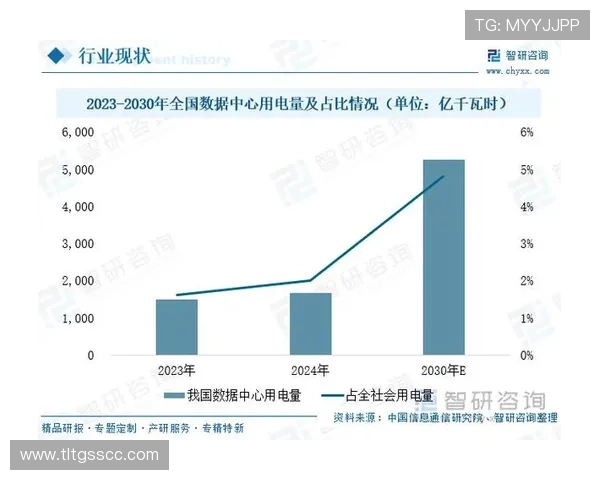 《2025年全球电竞发展趋势分析及新兴赛道崛起前景》 《2025年全球电竞发展趋势分析及新兴赛道崛起前景》