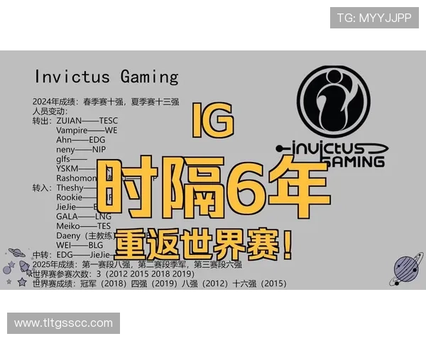《全球电竞赛事新动向:2025年各大电竞战队阵容更新与挑战》 《全球电竞赛事新动向:2025年各大电竞战队阵容更新与挑战》