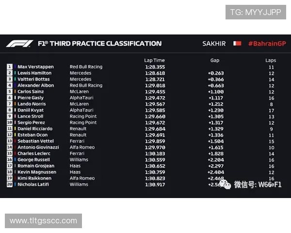 F1赛季关键战报顶级车队升级策略引发争冠格局变化车手表现与积分榜震荡
